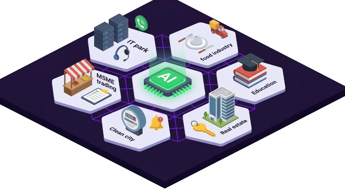 AI Calling Software Indore - Botsense AI voice agent platform for Indore businesses