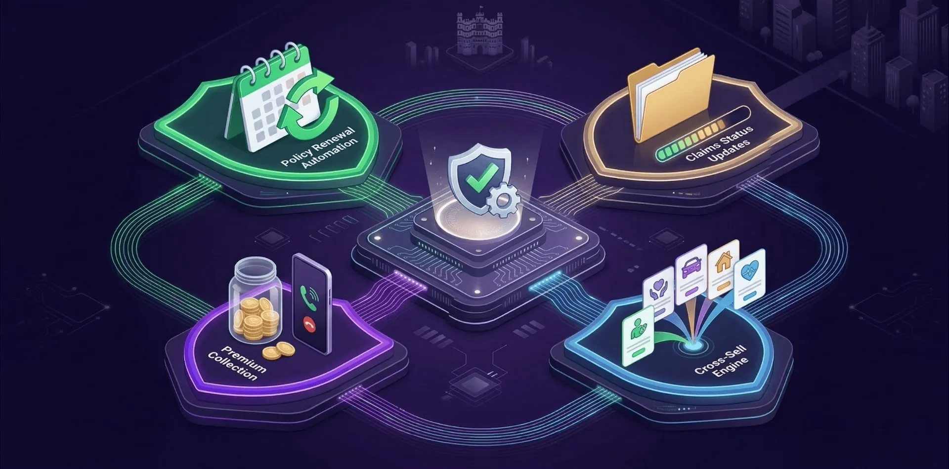 ai calling insurance india feature overview