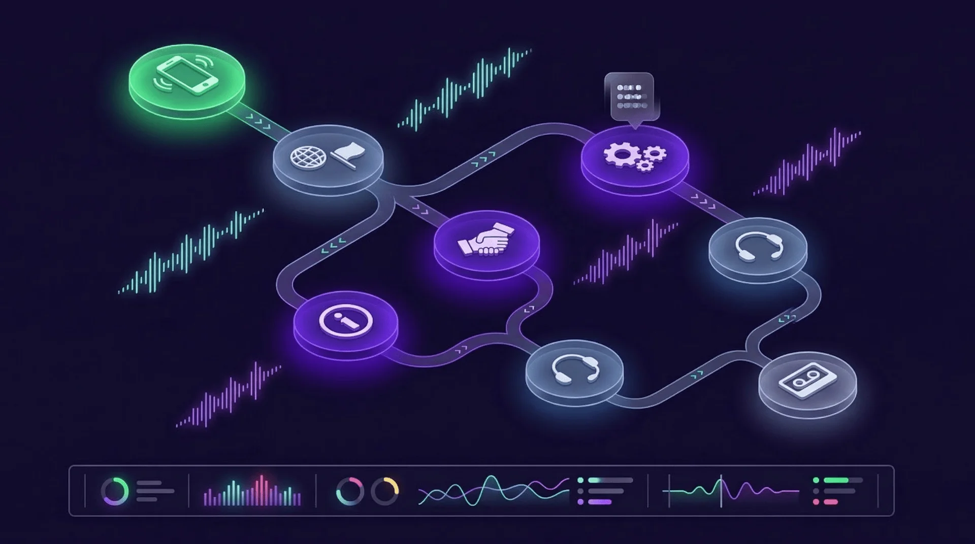 the Botsense system features overview