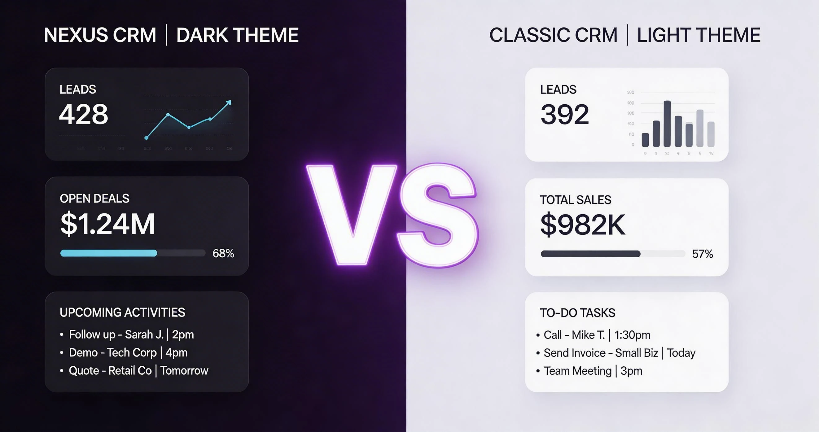 LeadSense vs Pipedrive CRM comparison dashboard